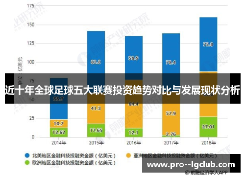 近十年全球足球五大联赛投资趋势对比与发展现状分析 近十年全球足球五大联赛投资趋势对比与发展现状分析