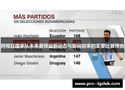 阿根廷国家队未来赛程最新动态与即将迎来的重要比赛预告 阿根廷国家队未来赛程最新动态与即将迎来的重要比赛预告