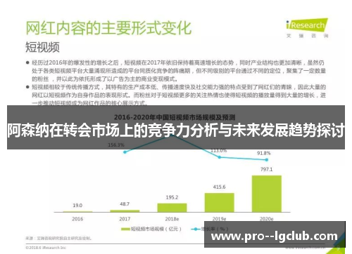 阿森纳在转会市场上的竞争力分析与未来发展趋势探讨