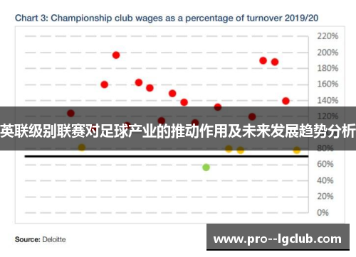 英联级别联赛对足球产业的推动作用及未来发展趋势分析