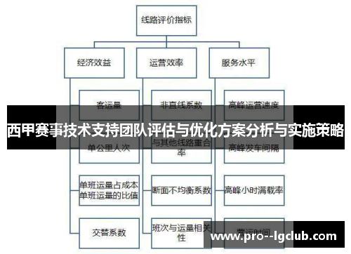 西甲赛事技术支持团队评估与优化方案分析与实施策略 西甲赛事技术支持团队评估与优化方案分析与实施策略