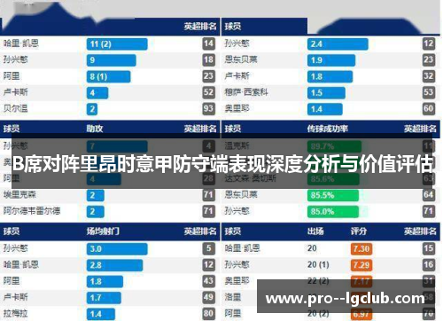 B席对阵里昂时意甲防守端表现深度分析与价值评估 B席对阵里昂时意甲防守端表现深度分析与价值评估