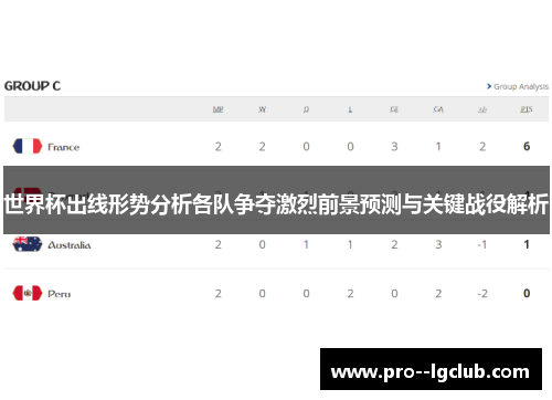 世界杯出线形势分析各队争夺激烈前景预测与关键战役解析