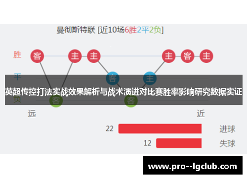 英超传控打法实战效果解析与战术演进对比赛胜率影响研究数据实证 英超传控打法实战效果解析与战术演进对比赛胜率影响研究数据实证