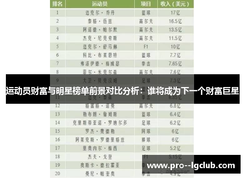 运动员财富与明星榜单前景对比分析:谁将成为下一个财富巨星 运动员财富与明星榜单前景对比分析:谁将成为下一个财富巨星