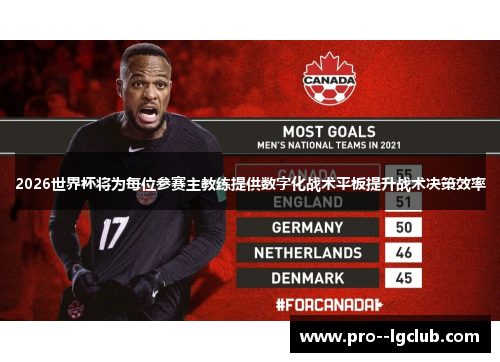 2026世界杯将为每位参赛主教练提供数字化战术平板提升战术决策效率 2026世界杯将为每位参赛主教练提供数字化战术平板提升战术决策效率